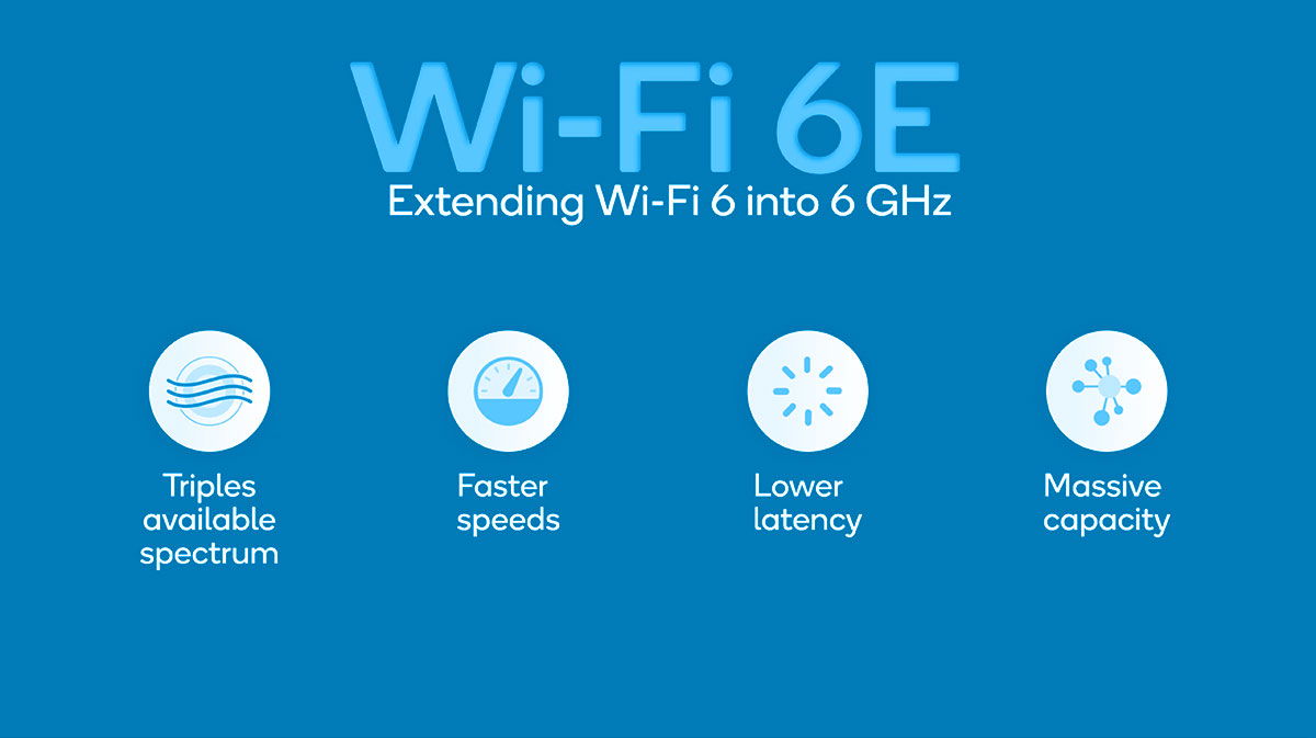 Wi-Fi 6E Extends The Wi-Fi 6 Capabilities Into The 6 GHz Domain - EZELINK