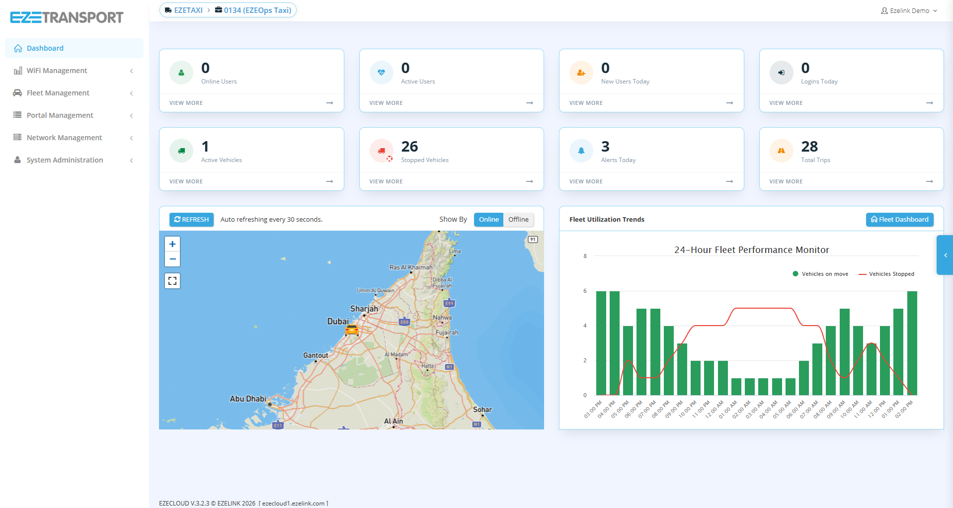 EzeTransport dashboard — live fleet map and KPIs