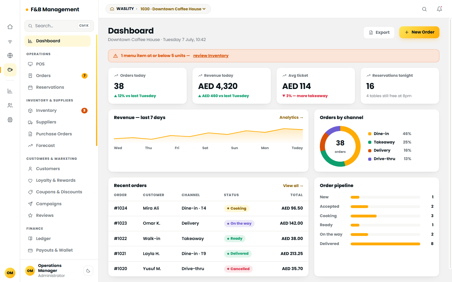 Waslity by EZELINK dashboard showing live orders, revenue, orders by channel and the order pipeline for a restaurant branch